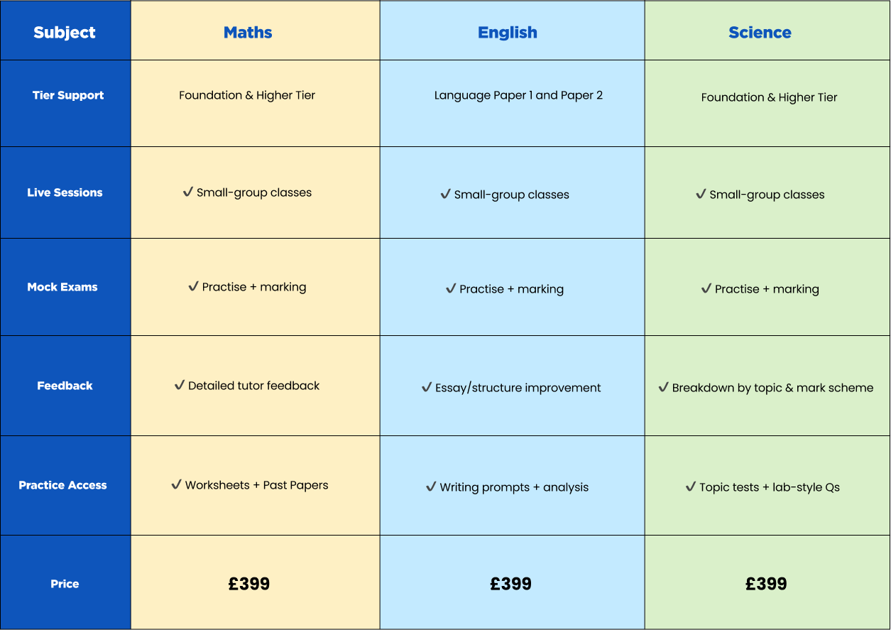 our-live-gcse-easter-revision-plan
